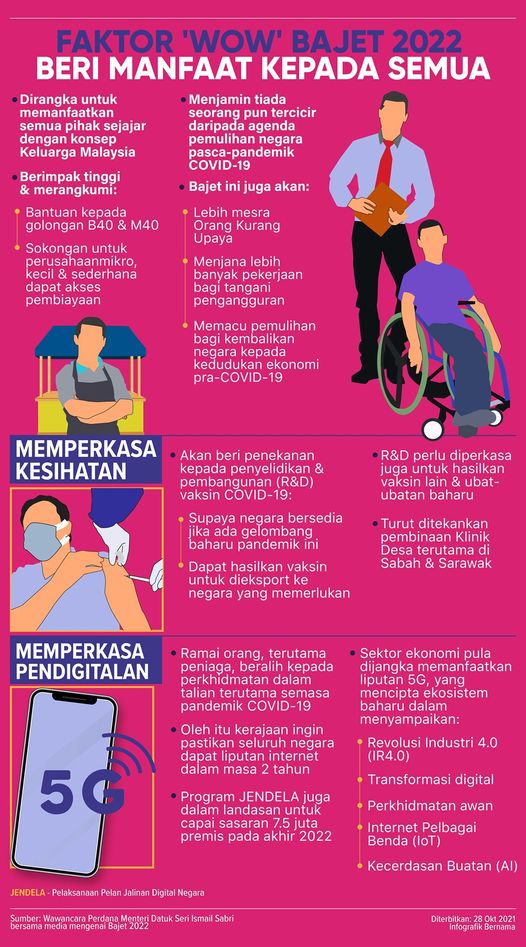 Intipati Bajet 2022. 3 Matlamat Utama Jayakan Tema Keluarga Malaysia