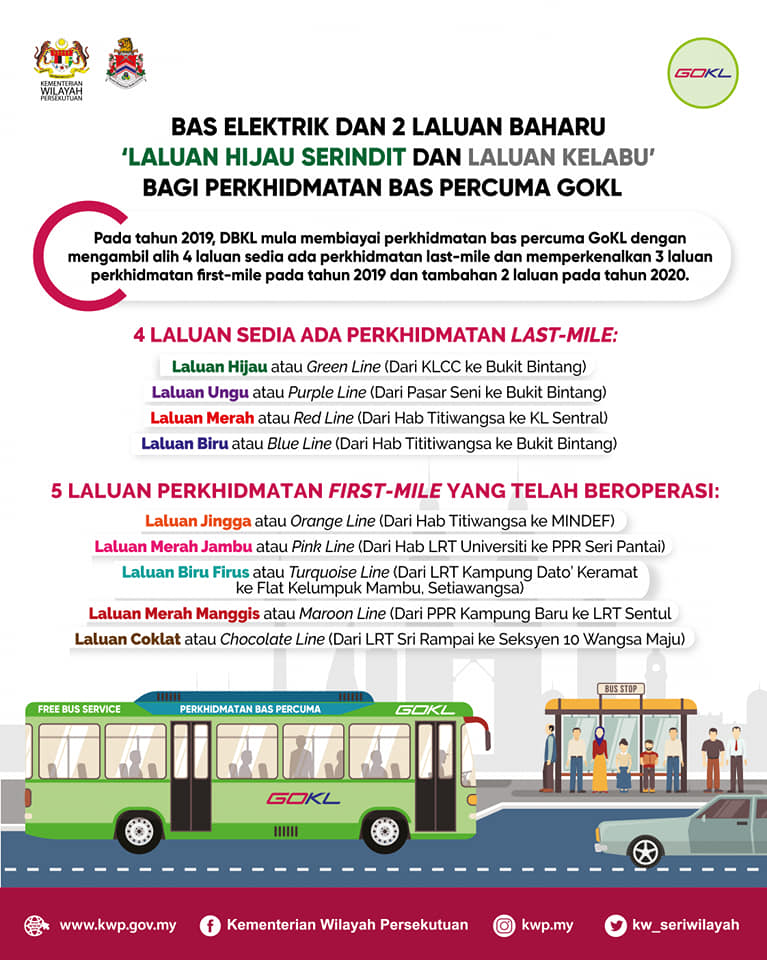 Laluan Bas Elektrik, Bas Percuma GoKL. Semak Laluan Baharu Disini, Pastinya Memudahkan Pengguna!