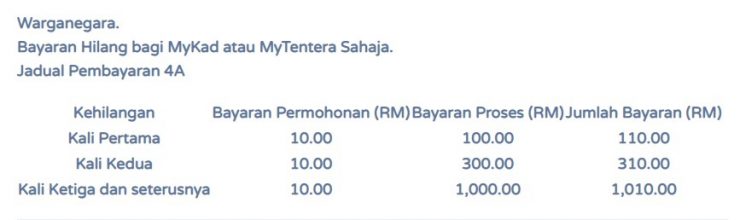 Sediakan 4 Dokumen Ini Untuk Permohonan Gantian IC Hilang Serta Semak Cara Mohon IC Baru Disini