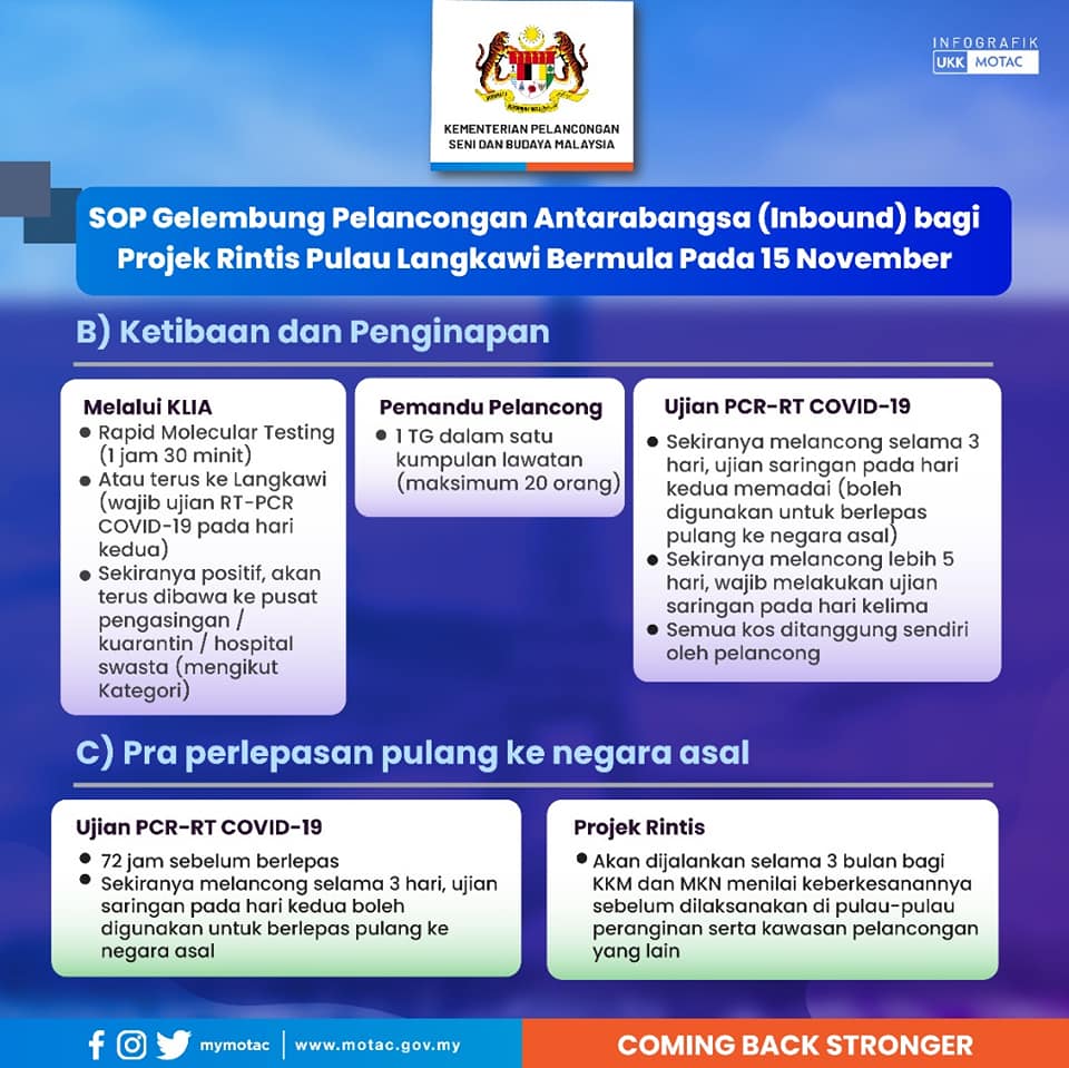 3 SOP Gelembung Pelancongan Antarabangsa (Inbound) Projek Rintis Pulau Langkawi