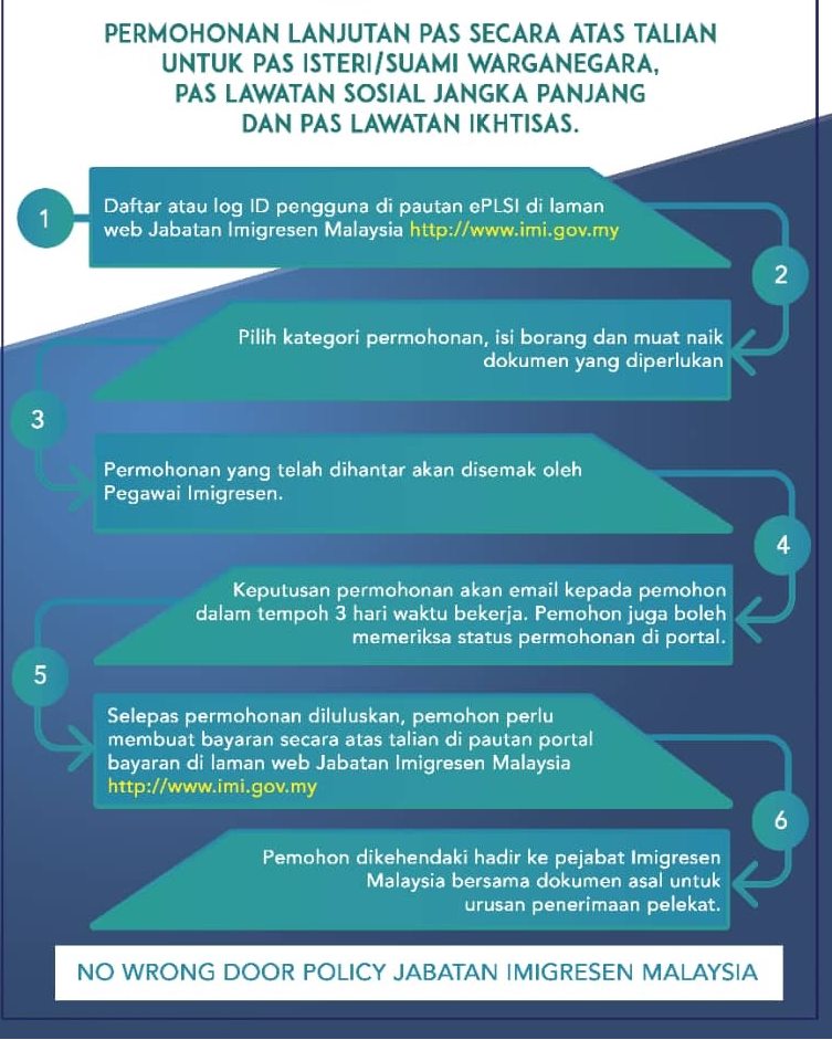 [Imigresen] 3 Pas Ini Boleh Buat Permohonan Lanjutan Secara Online. Semak Cara Mohon Disini 