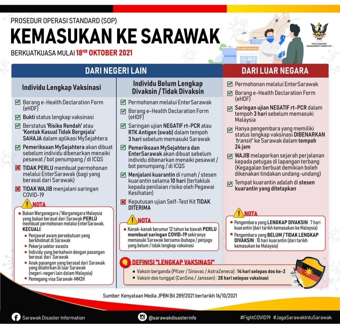 Senarai SOP Kemasukan Ke Sarawak Dari Negeri Lain & Dari Luar Negara