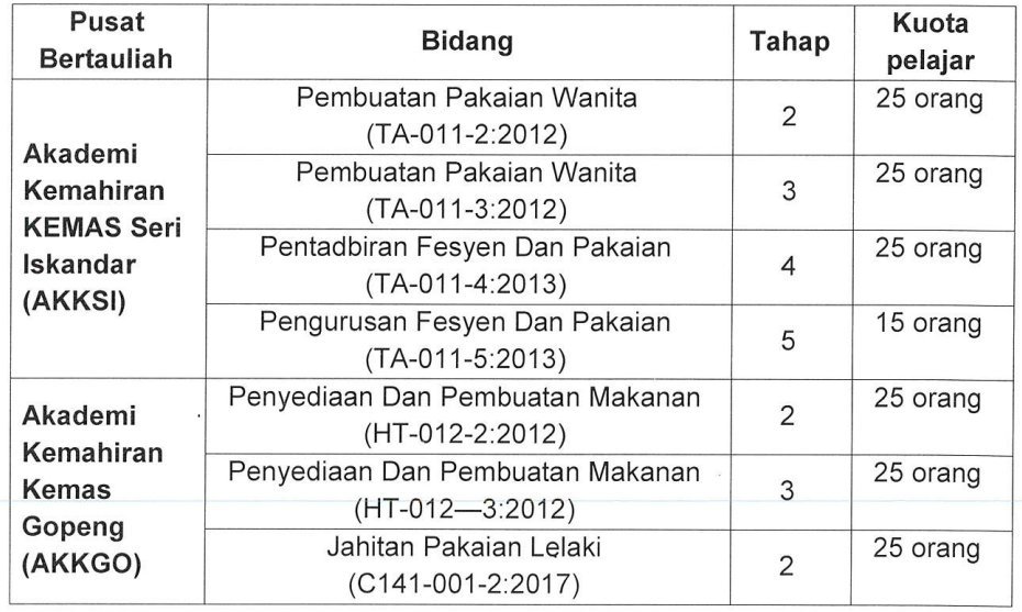 Permohonan Jurulatih Bagi Program Persijilan & Diploma Kemahiran Malaysia Pusat Bertauliah KEMAS Sesi Januari 2022