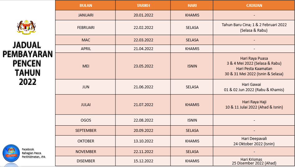 Bila Tarikh Bayaran Pencen Bagi Tahun 2022? Ini Jadual Bulanan Untuk Rujukan Anda. Jangan Lupa Download!