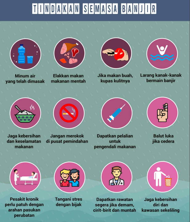 Hati-Hati Nak Makan & Minum Di Musim Banjir! Ini 7 Tip Yang Anda Perlu Ikuti Sebelum Makan & Minum