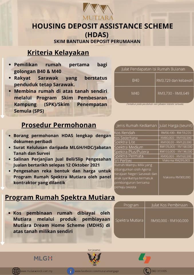 Cara Mohon Skim Bantuan Deposit Rumah RM10,000 (HDAS) Negeri Sarawak