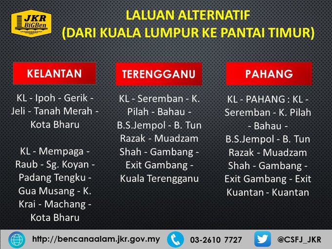 Laluan Alternatif Dari Kuala Lumpur Ke Pantai Timur Yang Boleh Dilalui & Tidak Terlibat Banjir