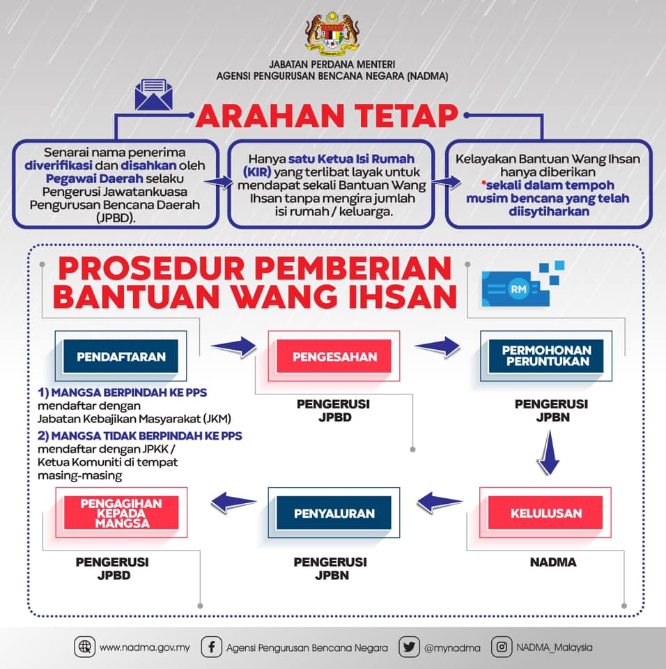 Bantuan Khas RM500 Kepada Mangsa Banjir Di Negeri Pahang. Semua Mangsa Layak Terima Bantuan