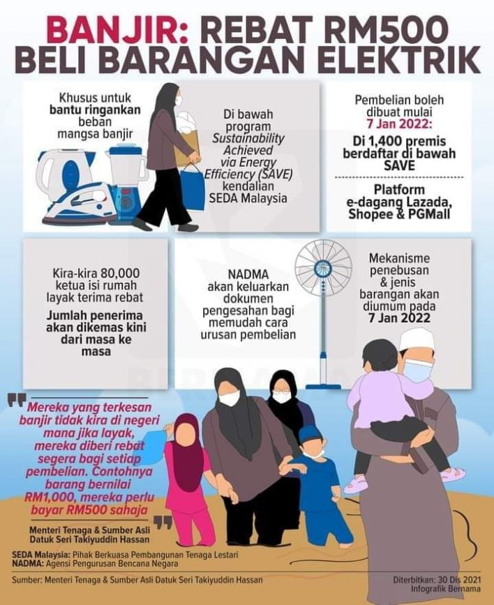 [SAVE] Rebat RM500 Buat Mangsa Banjir Beli Peralatan Elektrik Bermula 7 Januari 2022