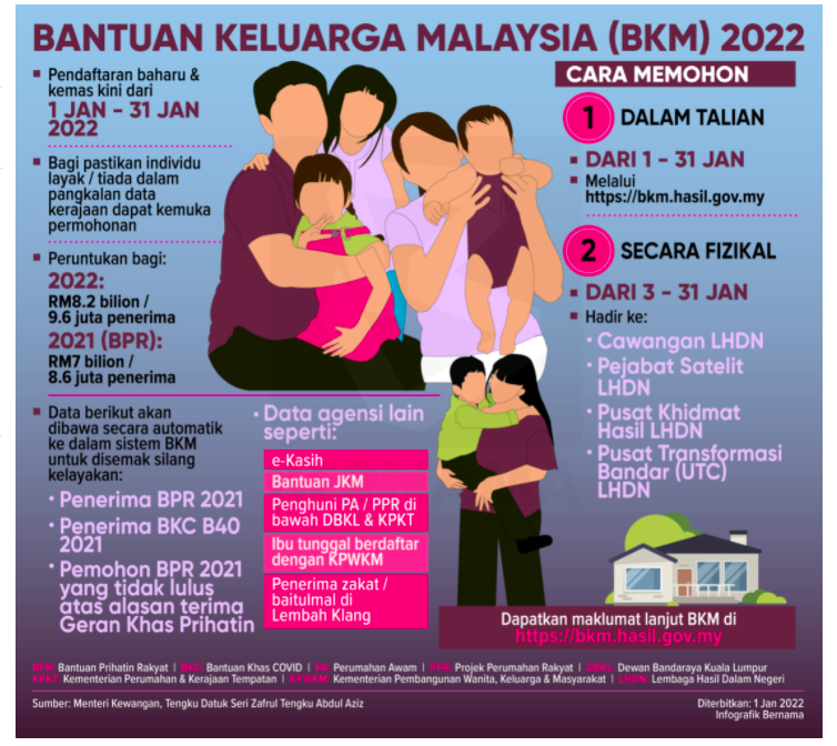 Skim Khairat Kematian (SKK) BKM 2022, Bawa Dokumen Ini Untuk Tuntutan