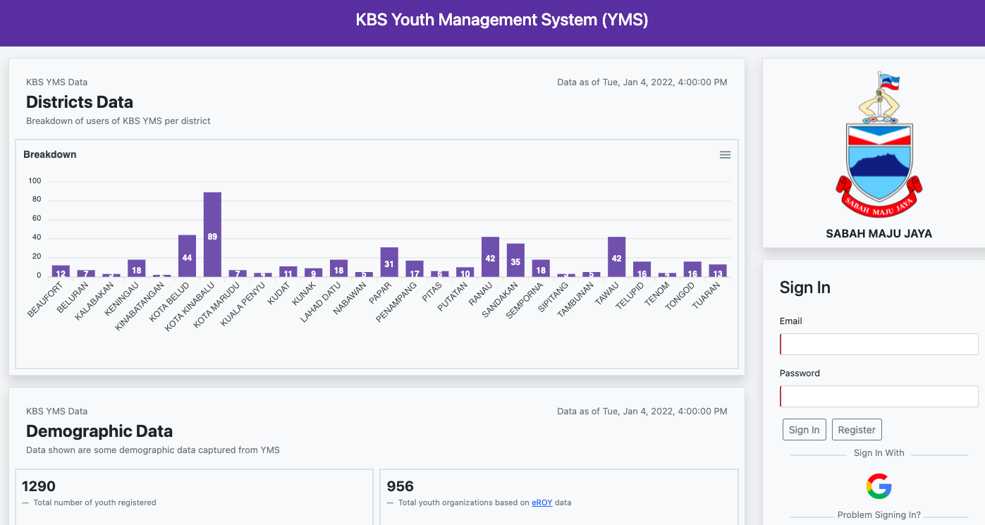 Cara Mohon GERAN Penganjuran Program Untuk Kelab BELIA Di Sabah (EMPOWER)