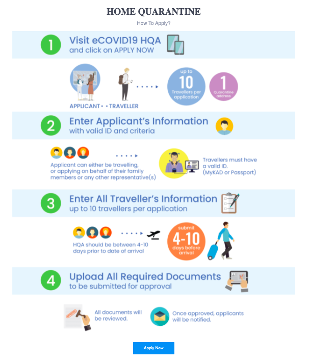 2 Pilihan Kuarantin Kepada Jemaah Umrah & Ini Cara Apply Mengikut Syarat 