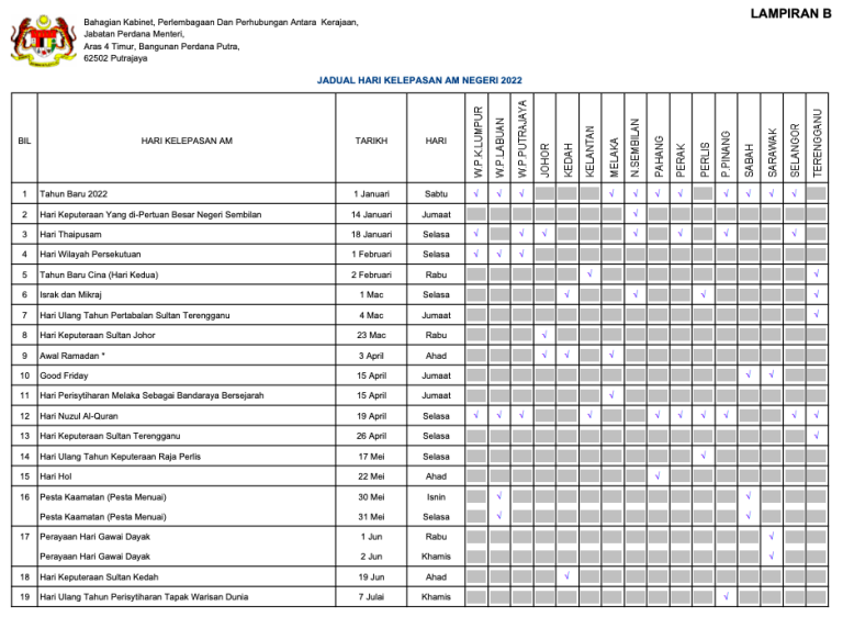 Pertindihan Hari Kelepasan Am Persekutuan Dan Negeri Bagi Tahun 2022