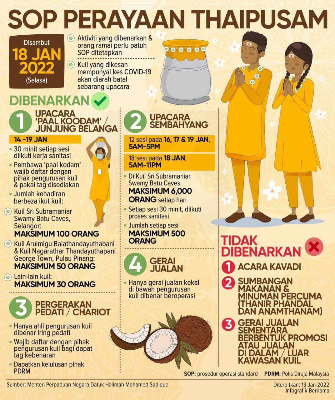 Perayaan Thaipusam 18 Januari 2022. Ini SOP Yang Digariskan MKN