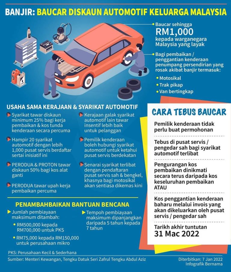 Senarai Syarikat & Bengkel Serta Cara Tebus Baucar Diskaun Automatif Keluarga Malaysia