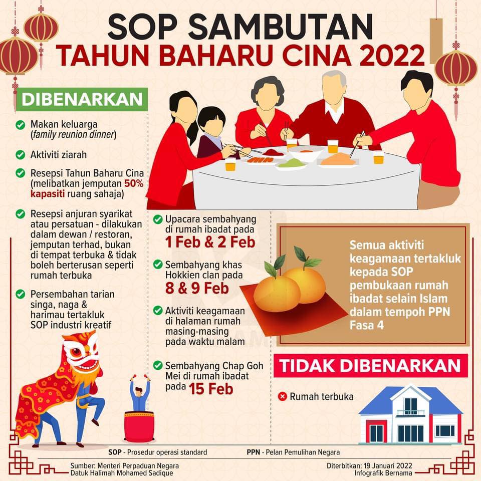 Tak Perlu Imbas Suhu Lagi Ke? Ini Pula SOP Tahun Baru Cina 2022
