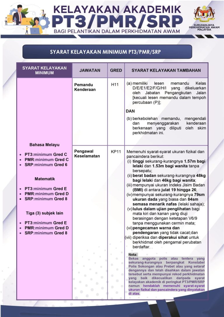 Syarat Utama Calon Minta Kerja Menggunakan Sijil PT3/PMR/SRP. Semak ...