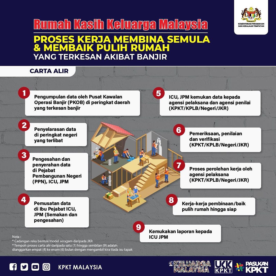 Cara Mohon Program Bantuan Baik Pulih & Bina Baharu Rumah Kasih Keluarga Malaysia