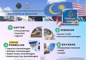 Cara Buat Semakan Saman Polis Di MyBayar PDRM: Panduan Lengkap Dan Tips ...