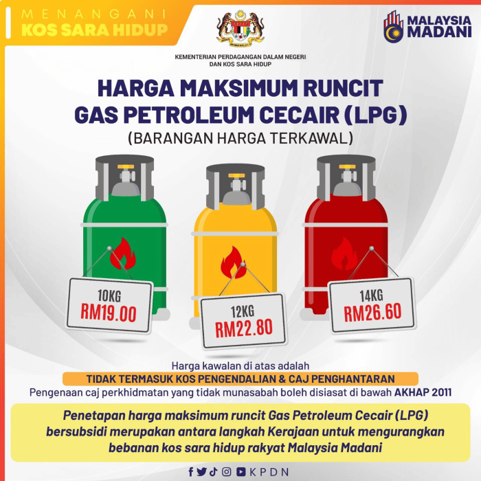 Harga Tong Gas Terkini 2024: Panduan Lengkap dan Tips Pengguna • Portal ...