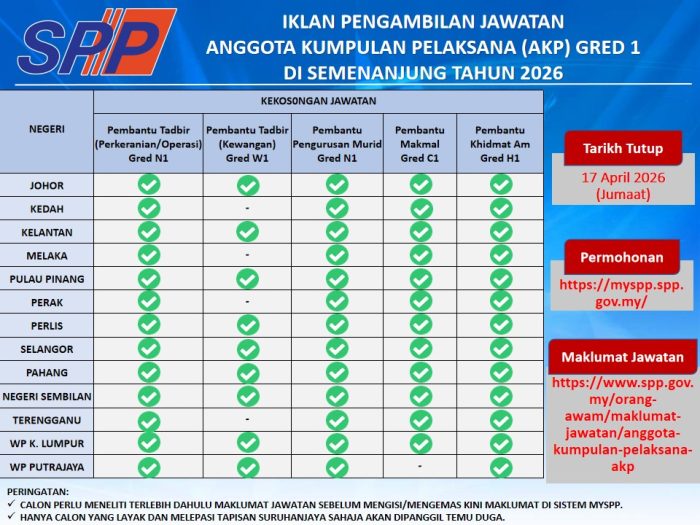 Iklan Pengambilan Rasmi SPP Jawatan AKP Gred 1 Tahun 2026